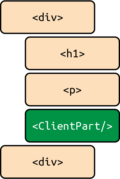 Fluent React 6 - React Server Component